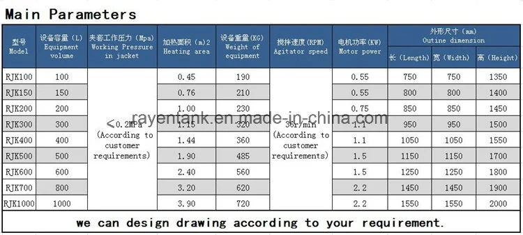 China Manufacture Stainless Steel Industrial Pasta Cooker